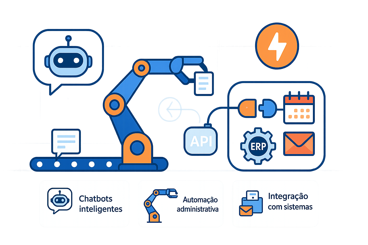 Automação com Agentes de IA